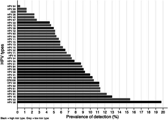 https://cdn.ncbi.nlm.nih.gov/pmc/blobs/1549/4477502/7830d63519b2/12885_2015_1486_Fig1_HTML.jpg