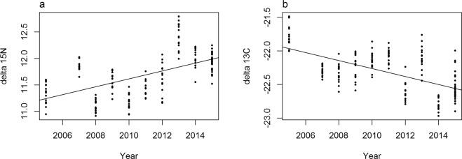 https://cdn.ncbi.nlm.nih.gov/pmc/blobs/1549/6355795/d6204b1f2bf0/41598_2018_38042_Fig4_HTML.jpg