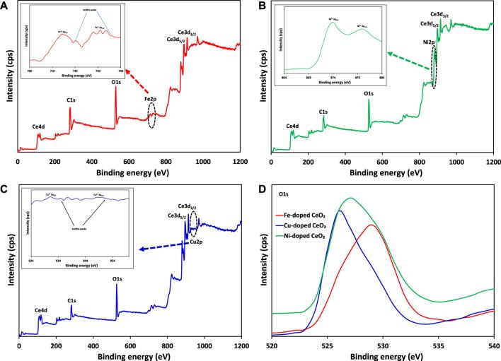 https://cdn.ncbi.nlm.nih.gov/pmc/blobs/154b/10186159/11035075b823/fchem-11-1126171-g009.jpg