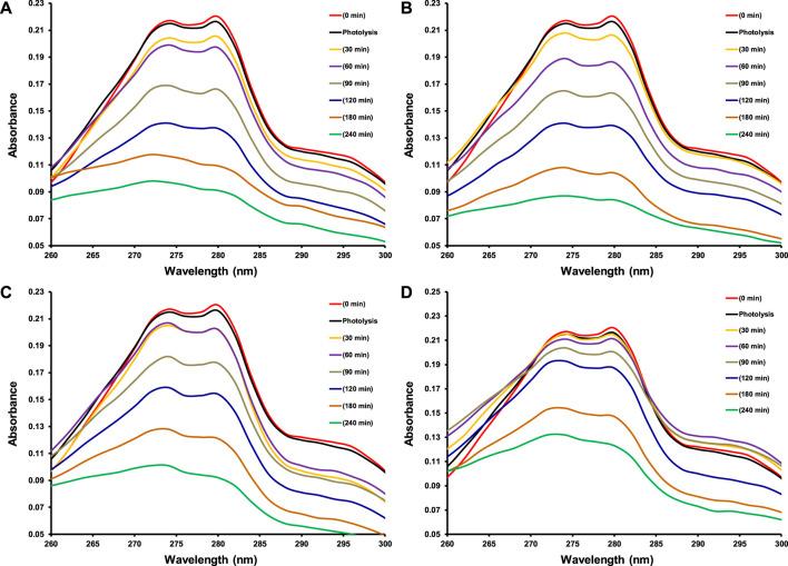 https://cdn.ncbi.nlm.nih.gov/pmc/blobs/154b/10186159/afc7020f55fa/fchem-11-1126171-g006.jpg