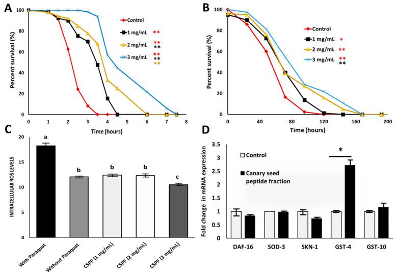 https://cdn.ncbi.nlm.nih.gov/pmc/blobs/154b/9227596/e26d2870dfe1/nutrients-14-02415-g002.jpg