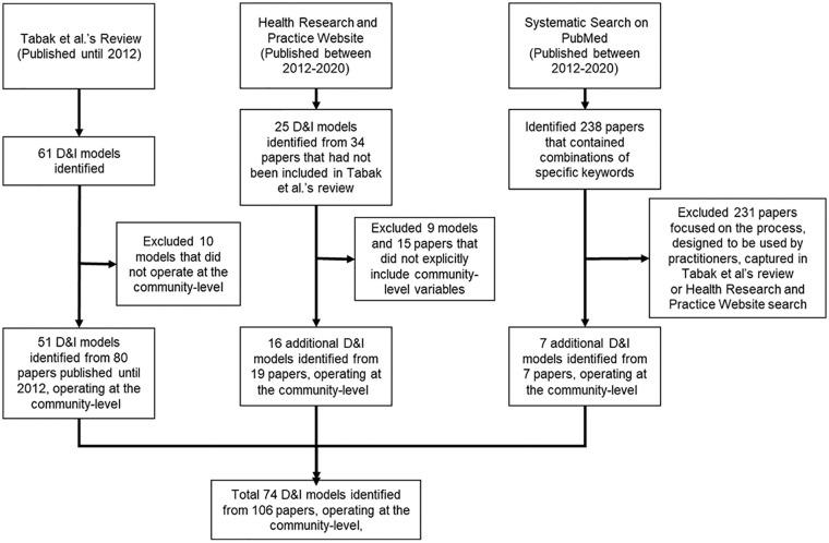 https://cdn.ncbi.nlm.nih.gov/pmc/blobs/154b/9978697/5695087a3447/10.1177_2633489520985305-fig1.jpg