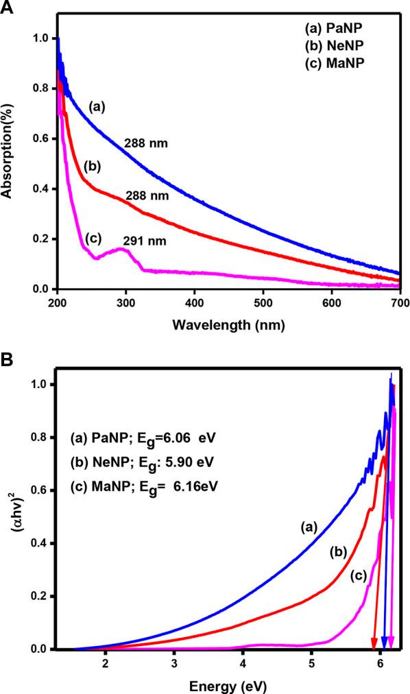 https://cdn.ncbi.nlm.nih.gov/pmc/blobs/154c/10078987/1f3c2a96a0a1/fchem-11-1143614-g005.jpg