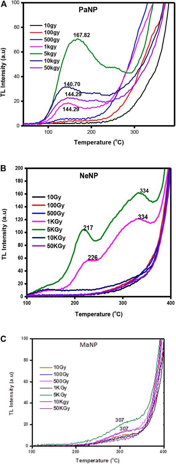 https://cdn.ncbi.nlm.nih.gov/pmc/blobs/154c/10078987/f3fe73dbc810/fchem-11-1143614-g006.jpg