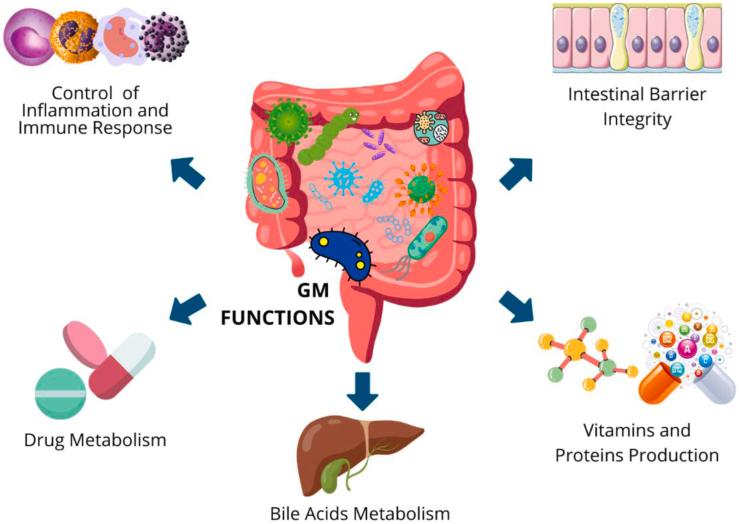 https://cdn.ncbi.nlm.nih.gov/pmc/blobs/154c/10570704/e842e5b1b842/gr1.jpg