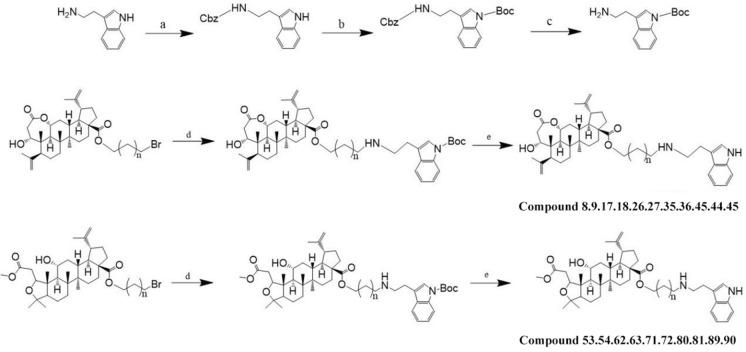 https://cdn.ncbi.nlm.nih.gov/pmc/blobs/154e/12141488/aa54859a5087/41598_2025_4855_Fig3_HTML.jpg