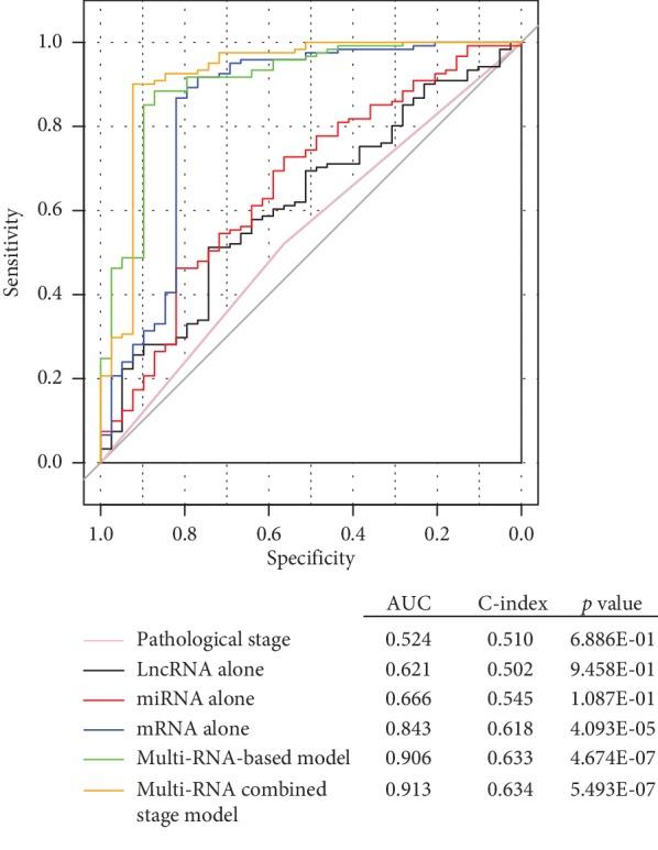 https://cdn.ncbi.nlm.nih.gov/pmc/blobs/1550/7044477/5e02d1758cef/BMRI2020-1618527.005.jpg