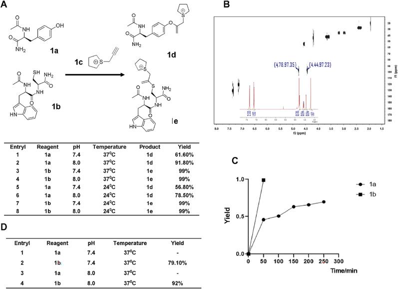 https://cdn.ncbi.nlm.nih.gov/pmc/blobs/1552/10336417/f44a6f52e822/gr1.jpg