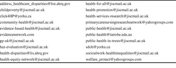 https://cdn.ncbi.nlm.nih.gov/pmc/blobs/1553/1440855/bc45f035d44e/1471-2458-6-81-2.jpg