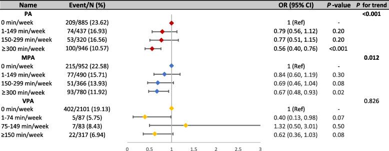 https://cdn.ncbi.nlm.nih.gov/pmc/blobs/1554/11536546/254c6a04b956/12877_2024_5503_Fig2_HTML.jpg