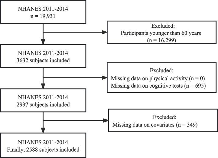 https://cdn.ncbi.nlm.nih.gov/pmc/blobs/1554/11536546/6440a1f3979d/12877_2024_5503_Fig1_HTML.jpg