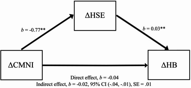https://cdn.ncbi.nlm.nih.gov/pmc/blobs/1557/11984284/29baf4f73769/40359_2025_2658_Fig1_HTML.jpg