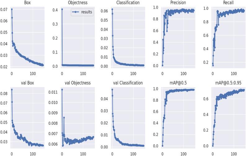 https://cdn.ncbi.nlm.nih.gov/pmc/blobs/1558/10102080/eb3088c20762/41598_2023_33270_Fig7_HTML.jpg