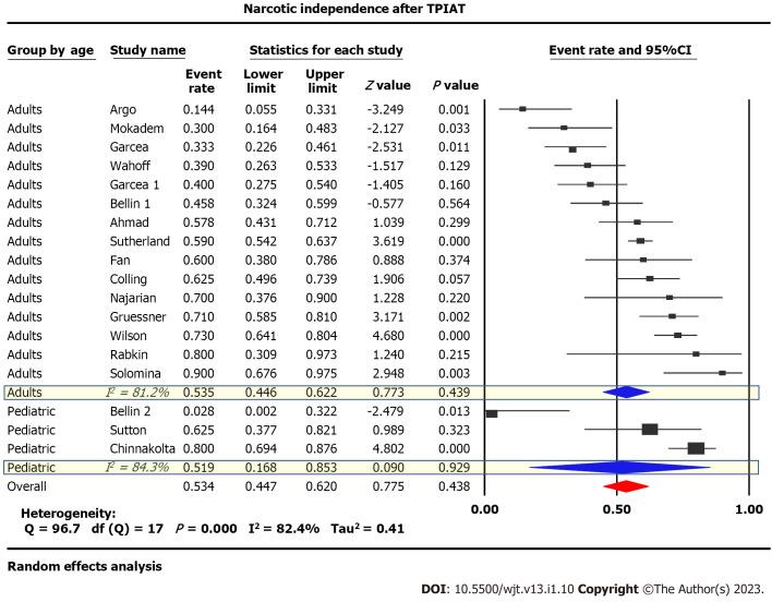 https://cdn.ncbi.nlm.nih.gov/pmc/blobs/155a/9850868/36516b76ae4b/WJT-13-10-g003.jpg
