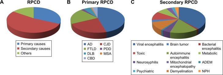 https://cdn.ncbi.nlm.nih.gov/pmc/blobs/155b/5640397/cf7a1080958d/cia-12-1655Fig1.jpg