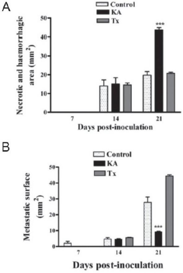 https://cdn.ncbi.nlm.nih.gov/pmc/blobs/155d/3229785/bf7f7b184c04/IJPharm-43-683-g004.jpg