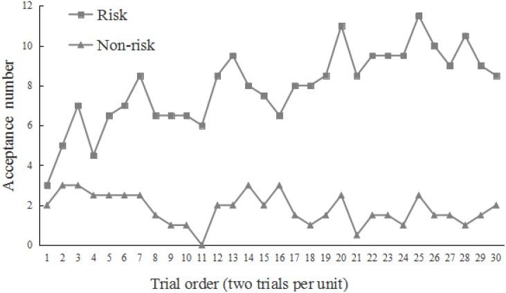 https://cdn.ncbi.nlm.nih.gov/pmc/blobs/155e/6180182/1be392488be6/fpsyg-09-01865-g002.jpg