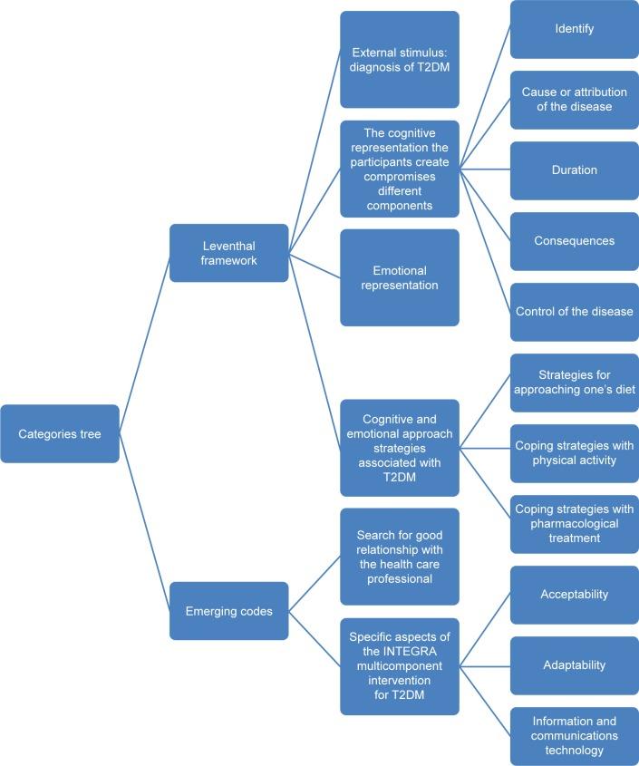 https://cdn.ncbi.nlm.nih.gov/pmc/blobs/1560/5108597/25a1270fe2ef/ppa-10-2323Fig1.jpg