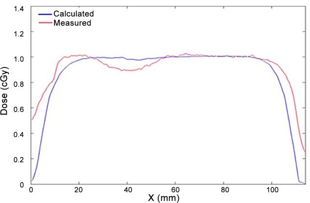 https://cdn.ncbi.nlm.nih.gov/pmc/blobs/1561/4334510/390b2205ad0e/pone.0117548.g005.jpg