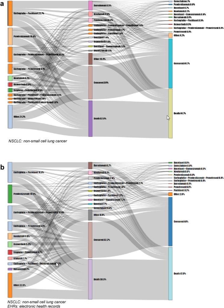 https://cdn.ncbi.nlm.nih.gov/pmc/blobs/1561/8605954/30b5e00b2ebc/40801_2021_269_Fig2_HTML.jpg