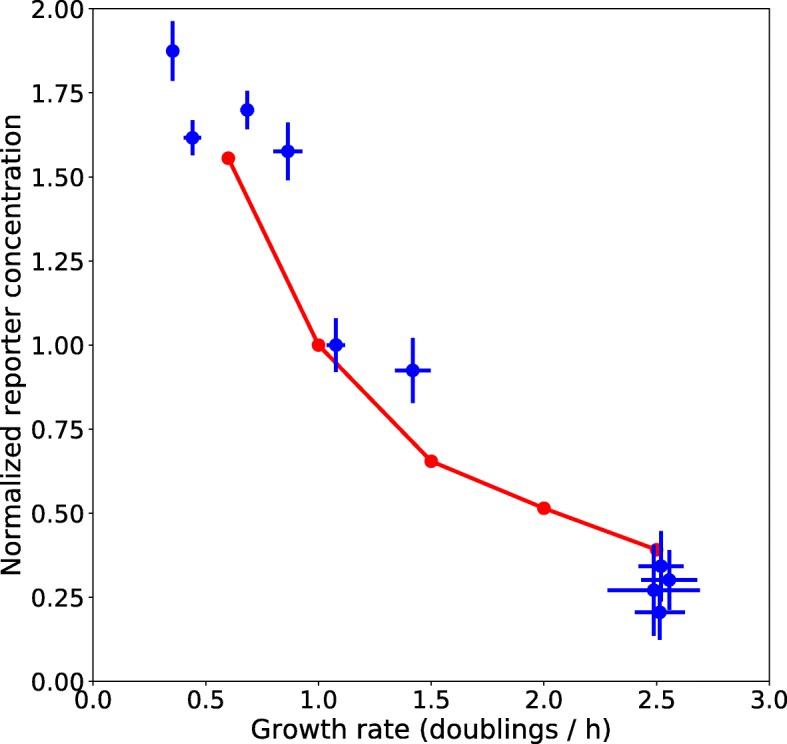 https://cdn.ncbi.nlm.nih.gov/pmc/blobs/1564/6558888/7928a514270b/12859_2019_2920_Fig10_HTML.jpg