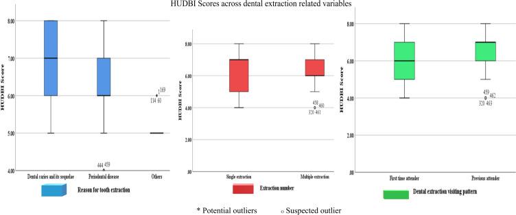 https://cdn.ncbi.nlm.nih.gov/pmc/blobs/1565/10475302/a6f00c31cfb1/RMHP-16-1679-g0002.jpg