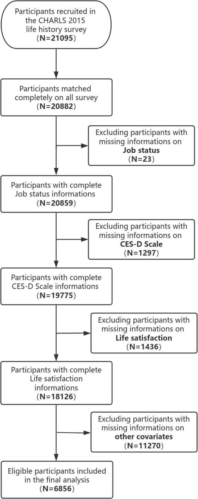 https://cdn.ncbi.nlm.nih.gov/pmc/blobs/1565/12349095/330543e50914/pone.0325912.g001.jpg