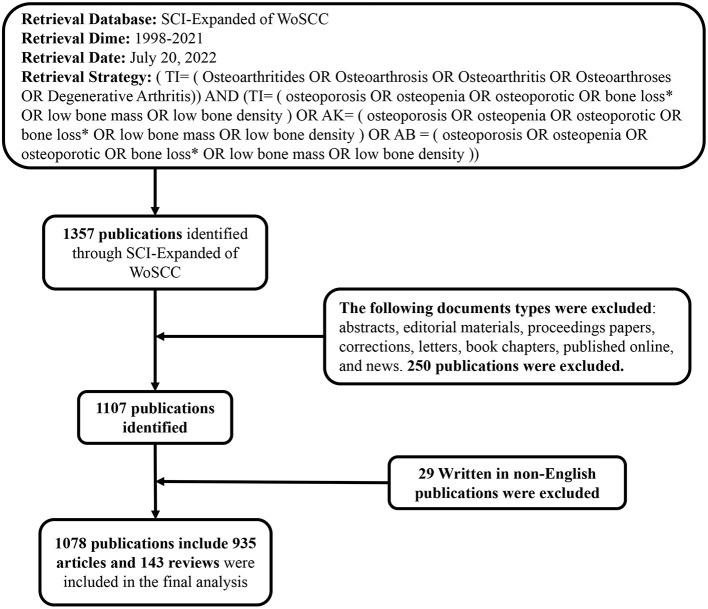 https://cdn.ncbi.nlm.nih.gov/pmc/blobs/1565/9806179/649cb047461c/fpubh-10-1019691-g0001.jpg