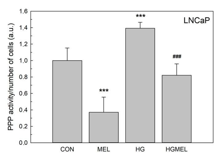 https://cdn.ncbi.nlm.nih.gov/pmc/blobs/1566/5578012/b326d0e1fae7/ijms-18-01620-g009a.jpg