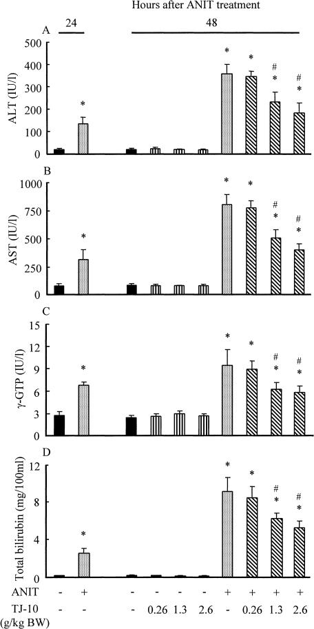 https://cdn.ncbi.nlm.nih.gov/pmc/blobs/1567/2291502/e5cef8bfa2e0/jcbn2007004f02.jpg