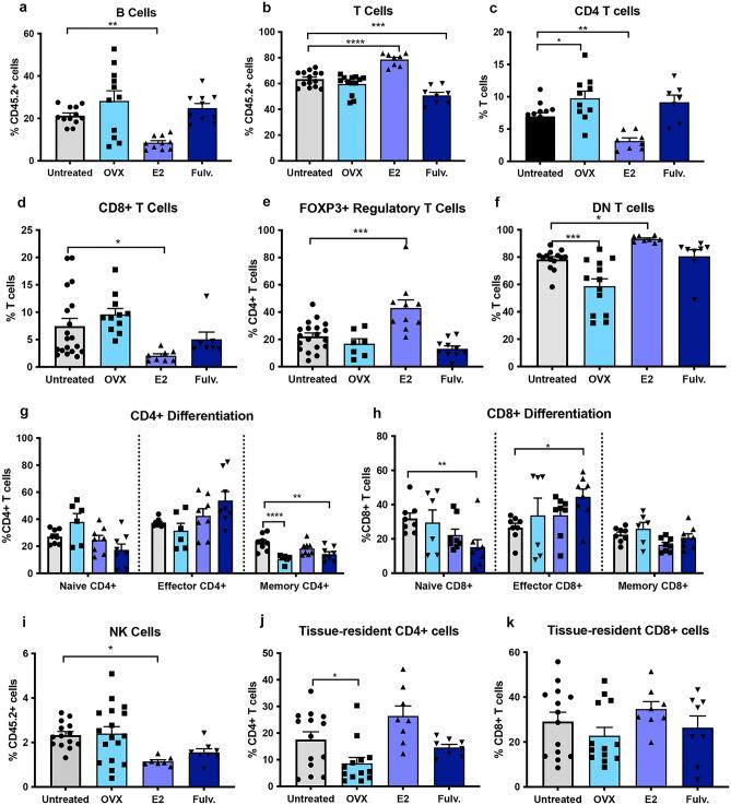 https://cdn.ncbi.nlm.nih.gov/pmc/blobs/1567/9643548/1628000e5a49/41598_2022_21871_Fig2_HTML.jpg
