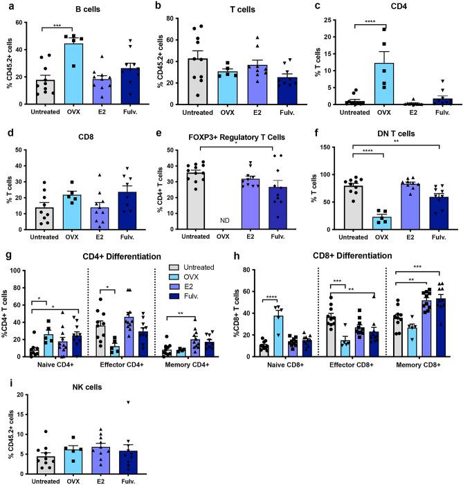 https://cdn.ncbi.nlm.nih.gov/pmc/blobs/1567/9643548/9c962df6aa4c/41598_2022_21871_Fig6_HTML.jpg