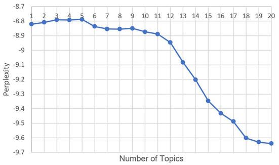 https://cdn.ncbi.nlm.nih.gov/pmc/blobs/1567/9870544/40548d6c590f/fpsyg-13-1066628-g0009.jpg