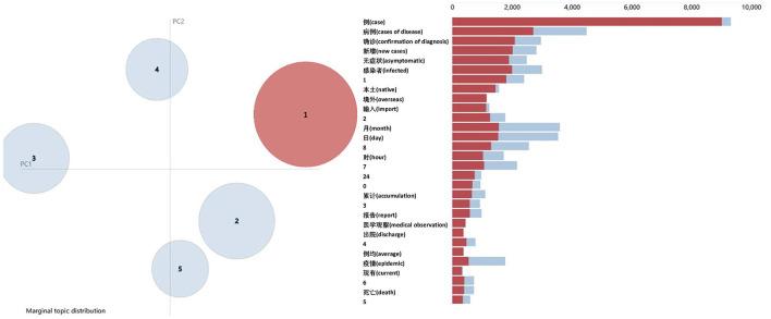 https://cdn.ncbi.nlm.nih.gov/pmc/blobs/1567/9870544/63a841348fe2/fpsyg-13-1066628-g0008.jpg
