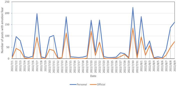 https://cdn.ncbi.nlm.nih.gov/pmc/blobs/1567/9870544/9f18386350f0/fpsyg-13-1066628-g0004.jpg