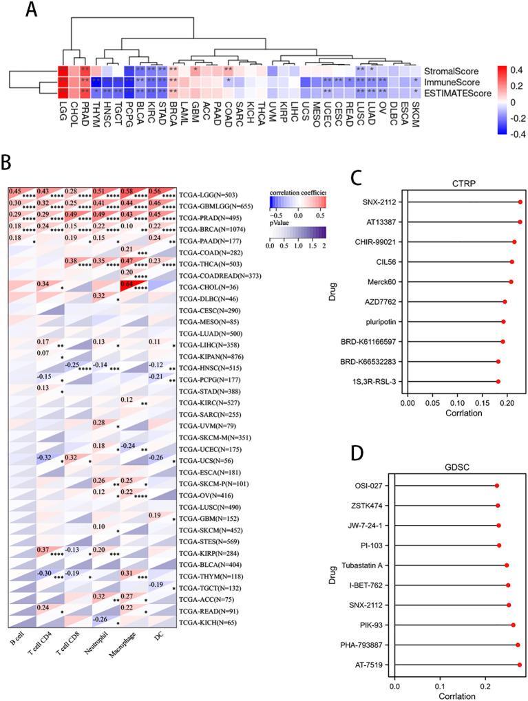 https://cdn.ncbi.nlm.nih.gov/pmc/blobs/1568/12018345/c965971cd90d/fimmu-16-1572108-g007.jpg
