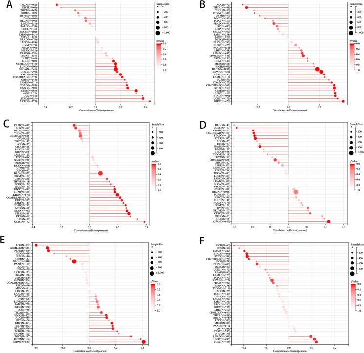 https://cdn.ncbi.nlm.nih.gov/pmc/blobs/1568/12018345/ff513c871477/fimmu-16-1572108-g003.jpg