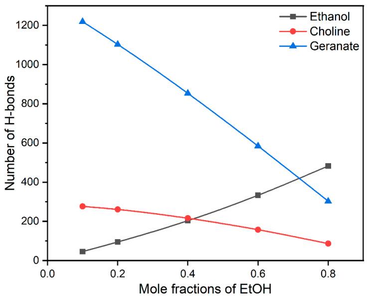 https://cdn.ncbi.nlm.nih.gov/pmc/blobs/1568/9370287/393146cc1805/molecules-27-05031-g004.jpg