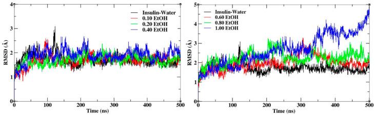 https://cdn.ncbi.nlm.nih.gov/pmc/blobs/1568/9370287/3e6aaa798234/molecules-27-05031-g002.jpg