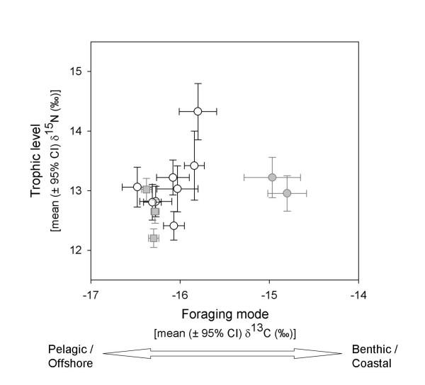 https://cdn.ncbi.nlm.nih.gov/pmc/blobs/1569/2408593/640a603463d9/1471-2148-8-150-2.jpg