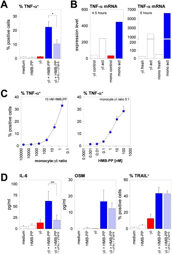 https://cdn.ncbi.nlm.nih.gov/pmc/blobs/156b/2637987/fa0cbfcd1783/ppat.1000308.g005.jpg