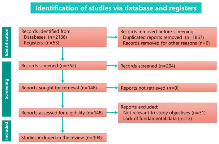 https://cdn.ncbi.nlm.nih.gov/pmc/blobs/156c/10253349/04dd8662ce89/jcm-12-03781-g001.jpg
