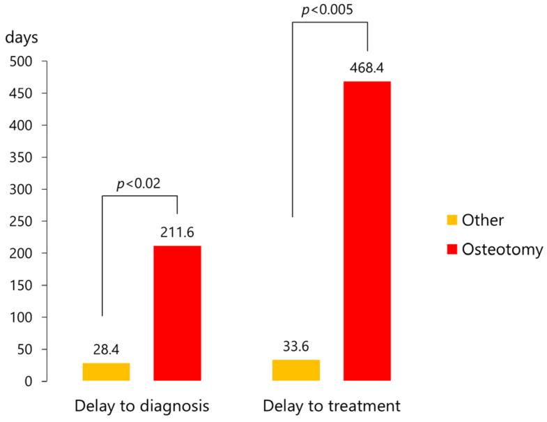 https://cdn.ncbi.nlm.nih.gov/pmc/blobs/156c/10253349/6b48bd8a9443/jcm-12-03781-g010.jpg