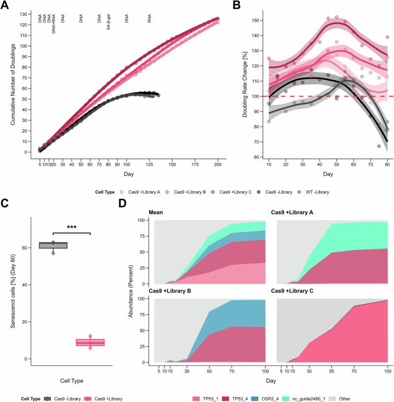 https://cdn.ncbi.nlm.nih.gov/pmc/blobs/156d/12398484/931b88940a70/42003_2025_8760_Fig4_HTML.jpg