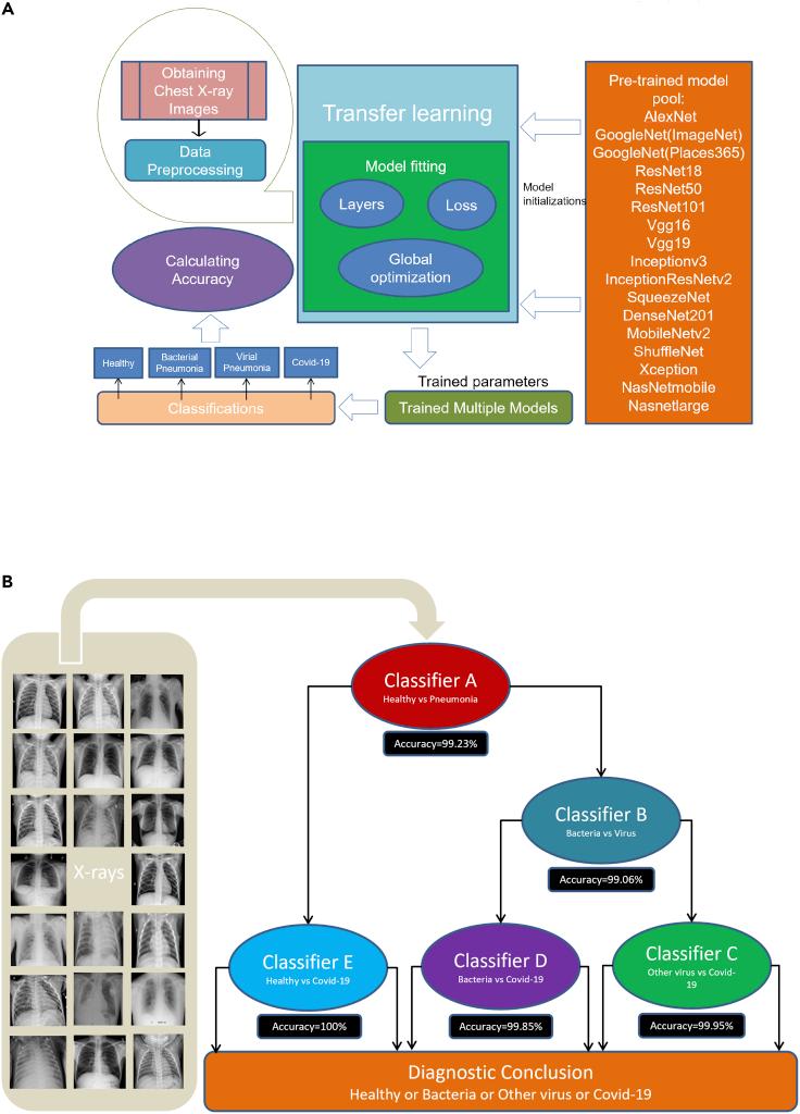 https://cdn.ncbi.nlm.nih.gov/pmc/blobs/156e/8956808/0760dce76496/gr3.jpg