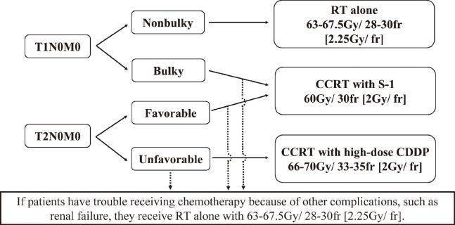 https://cdn.ncbi.nlm.nih.gov/pmc/blobs/156f/10281837/06e4fbe5510a/2186-3326-85-0241-g001.jpg