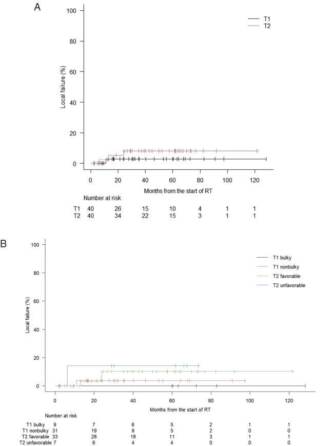 https://cdn.ncbi.nlm.nih.gov/pmc/blobs/156f/10281837/468a4873efe6/2186-3326-85-0241-g003.jpg