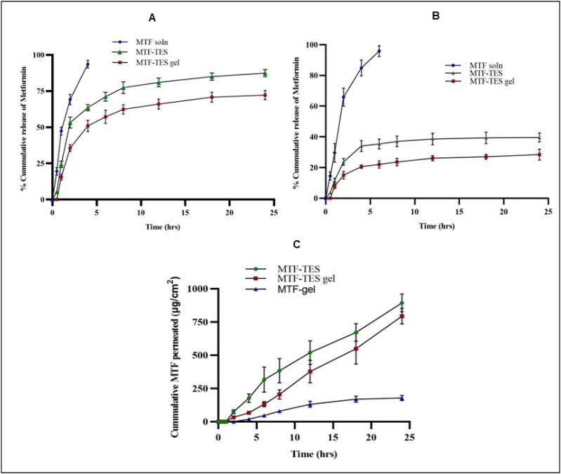 https://cdn.ncbi.nlm.nih.gov/pmc/blobs/156f/10472853/de63ec36d1df/IDRD_A_2251720_F0004_C.jpg