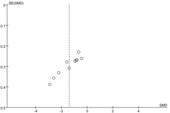 https://cdn.ncbi.nlm.nih.gov/pmc/blobs/1573/12125479/4cbe655e3e1a/fpubh-13-1570878-g010.jpg