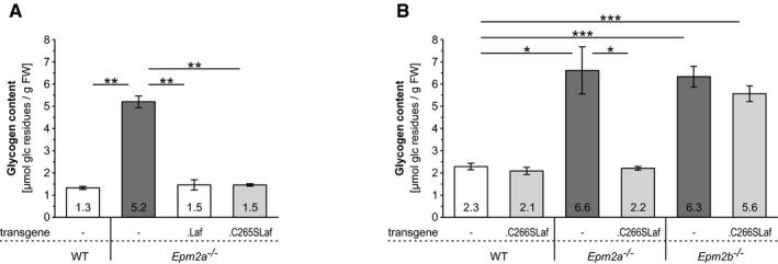 https://cdn.ncbi.nlm.nih.gov/pmc/blobs/1573/5494504/5147d051154b/EMMM-9-906-g004.jpg